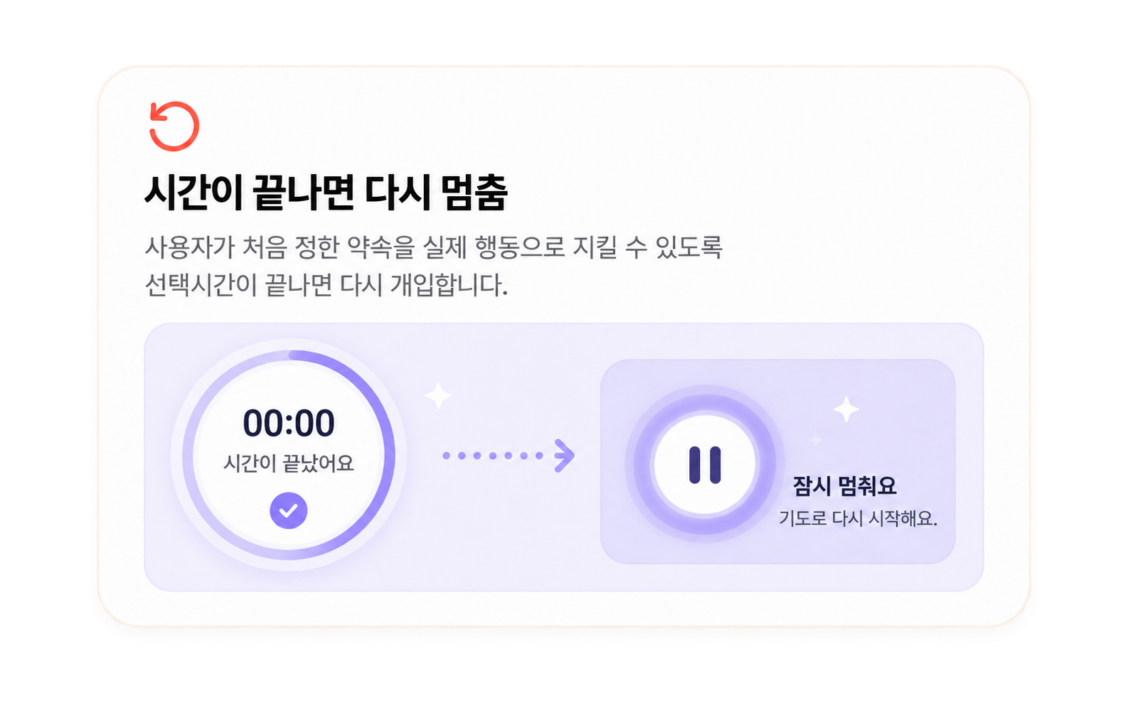 시간이 끝나면 다시 멈춤 — 타이머 종료 화면